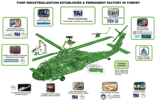 Στο πρόγραμμα προμήθειας 109 ελικοπτέρων T-70i γίνεται ευρεία χρήση εγχώρια αναπτυγμένων συστημάτων.
